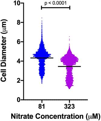 Episodic Decrease in Temperature Increases mcy Gene Transcription and Cellular Microcystin in Continuous Cultures of Microcystis aeruginosa PCC 7806